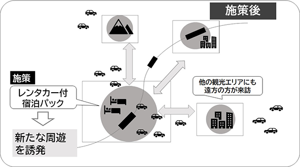 全国うごき統計