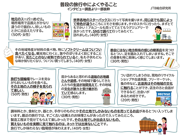 旅先で惹かれるものに関する調査