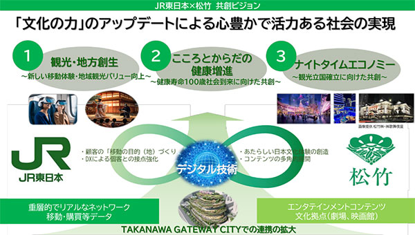 ＪＲ東日本と松竹が包括的業務提携契約締結