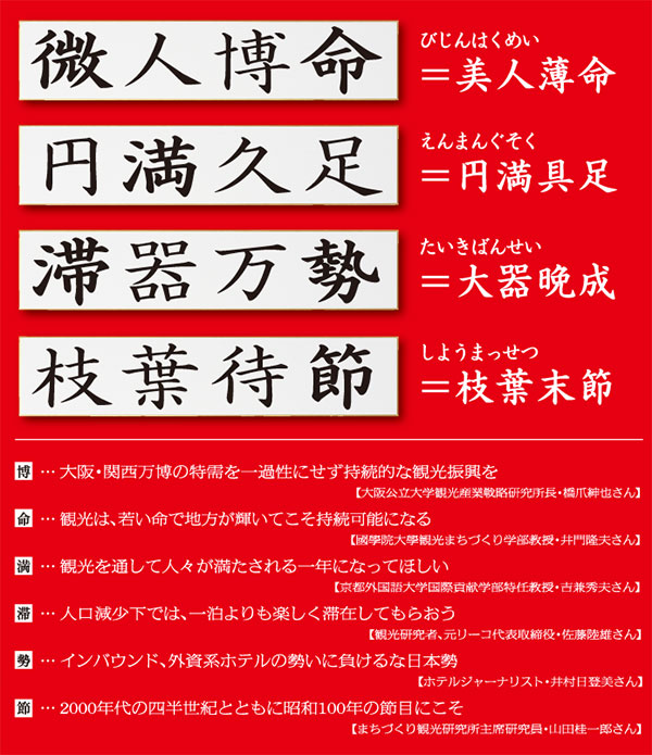 四字熟語で２０２５年の観光を占う