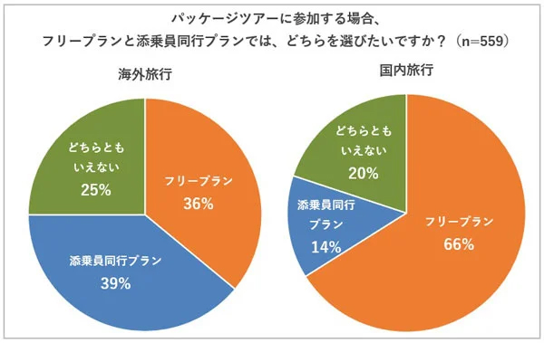 阪急交通社が調査