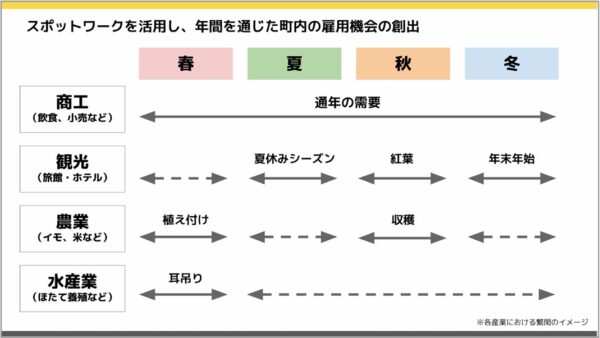 働き方イメージ